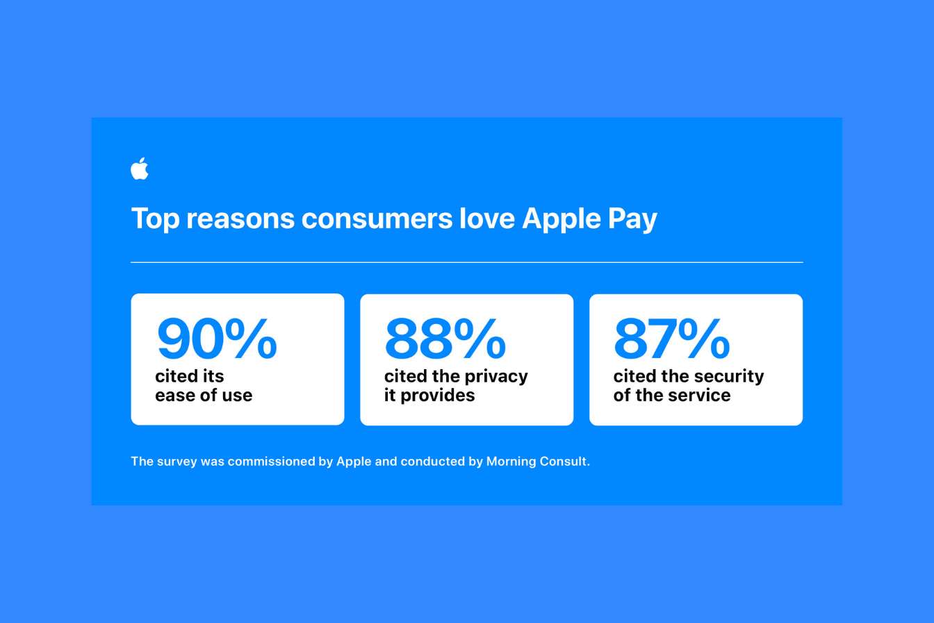 Top love apple pay