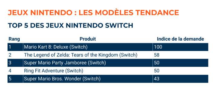 Jeux nintendo switch