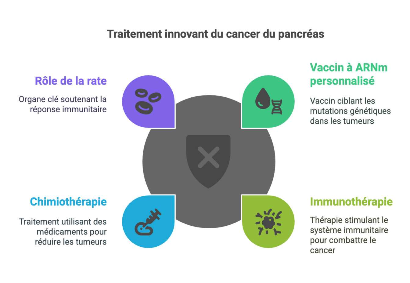 Un nouvel espoir pour les patients atteints de cancer du pancréas