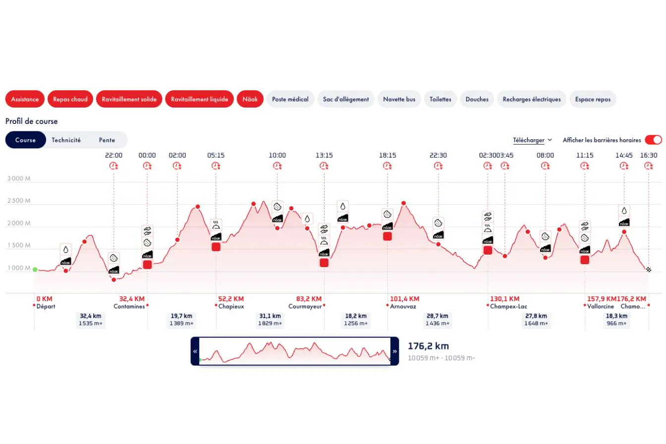 Le parcours UTMB 2026